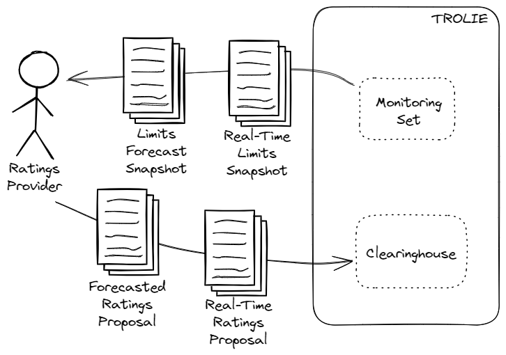 Reconciliation Diagram